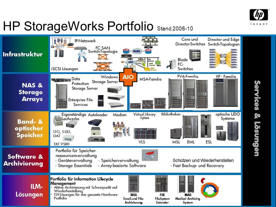 HP StorageWorks Portfolio Stand