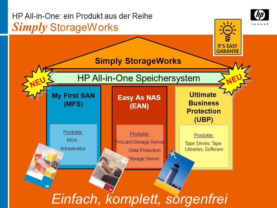 HP All-in-One: ein Produkt aus der Reihe Simply StorageWorks