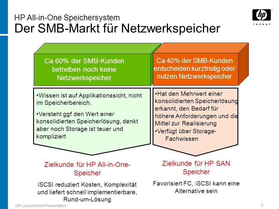 HP All-in-One Speichersystem Der SMB-Markt für Netzwerkspeicher