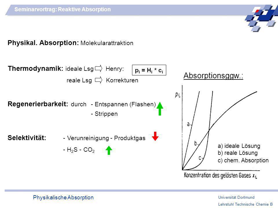 Absorptionsggw.: Physikal. Absorption: Molekularattraktion