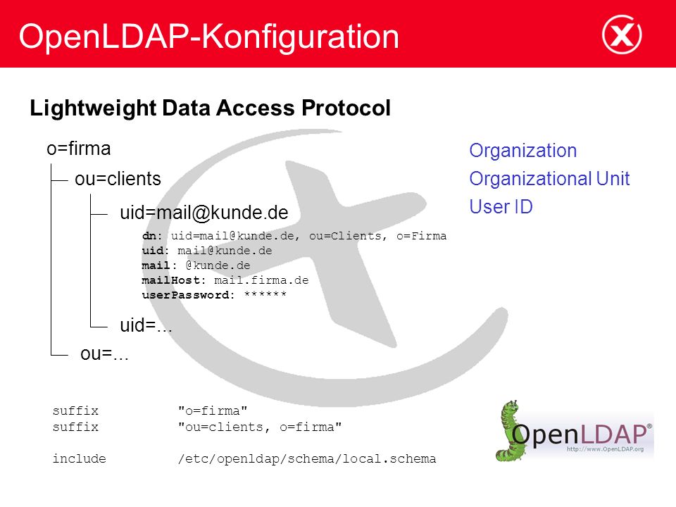OpenLDAP-Konfiguration