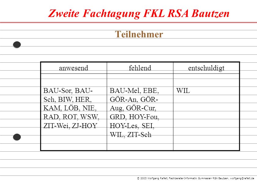 Teilnehmer anwesend fehlend entschuldigt