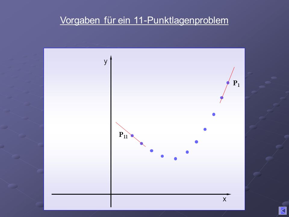 Vorgaben für ein 11-Punktlagenproblem