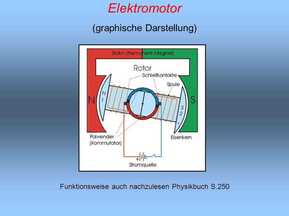 Elektromotor (graphische Darstellung)
