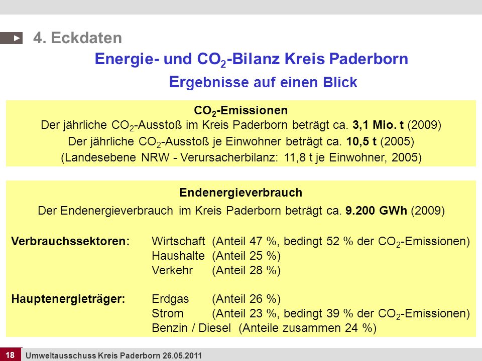 Energie- und CO2-Bilanz Kreis Paderborn Ergebnisse auf einen Blick