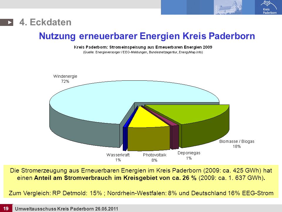 Nutzung erneuerbarer Energien Kreis Paderborn