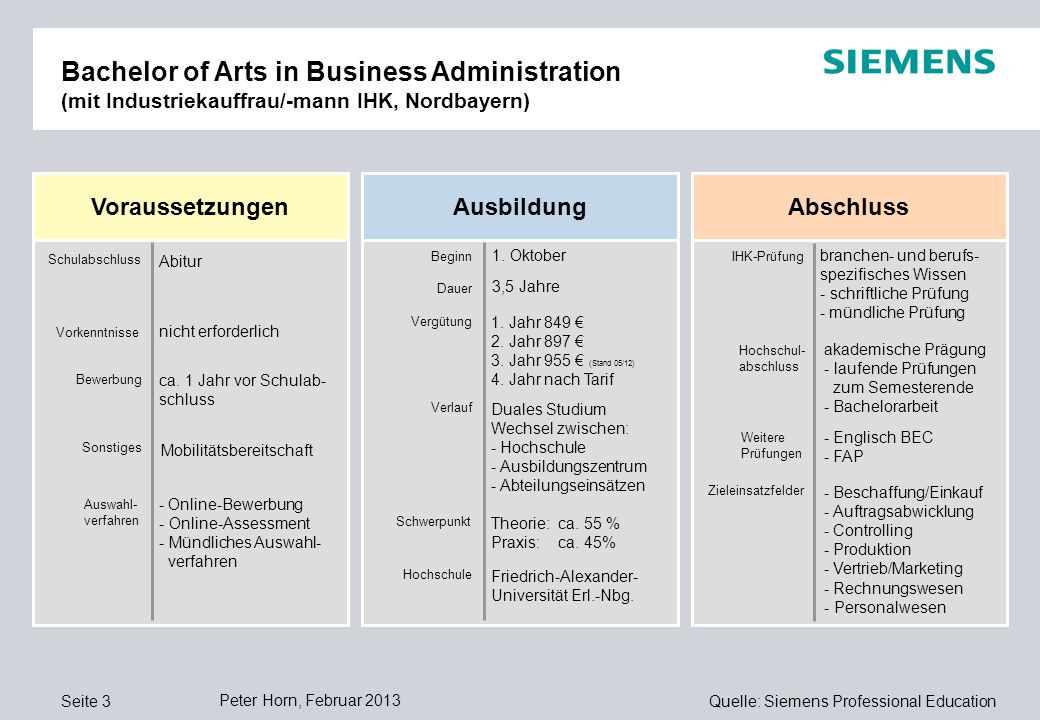 Bachelor of Arts in Business Administration (mit Industriekauffrau/-mann IHK, Nordbayern)