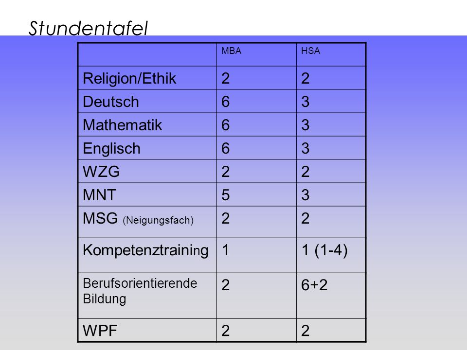 Stundentafel Religion/Ethik 2 Deutsch 6 3 Mathematik Englisch WZG MNT