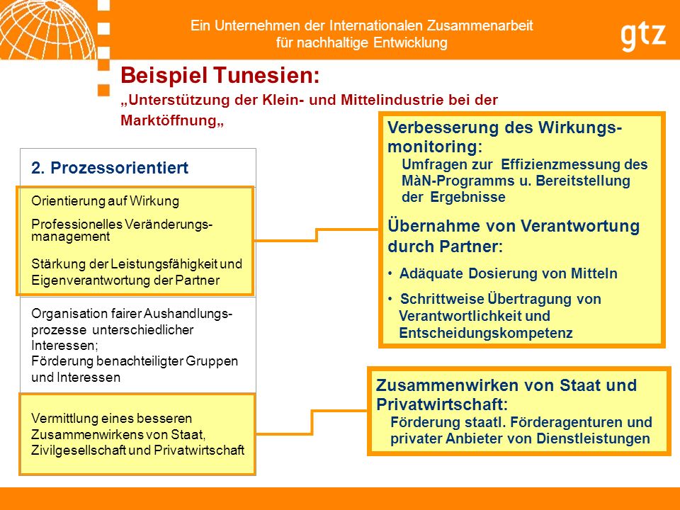 Beispiel Tunesien: „Unterstützung der Klein- und Mittelindustrie bei der Marktöffnung„