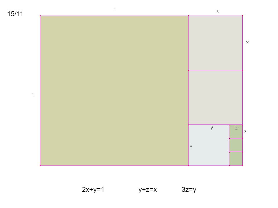 15/11 2x+y=1 y+z=x 3z=y