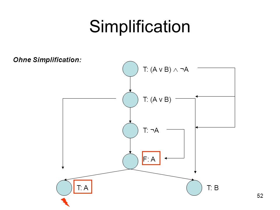 Simplification Ohne Simplification: T: (A ν B)  ¬A T: (A ν B) T: ¬A