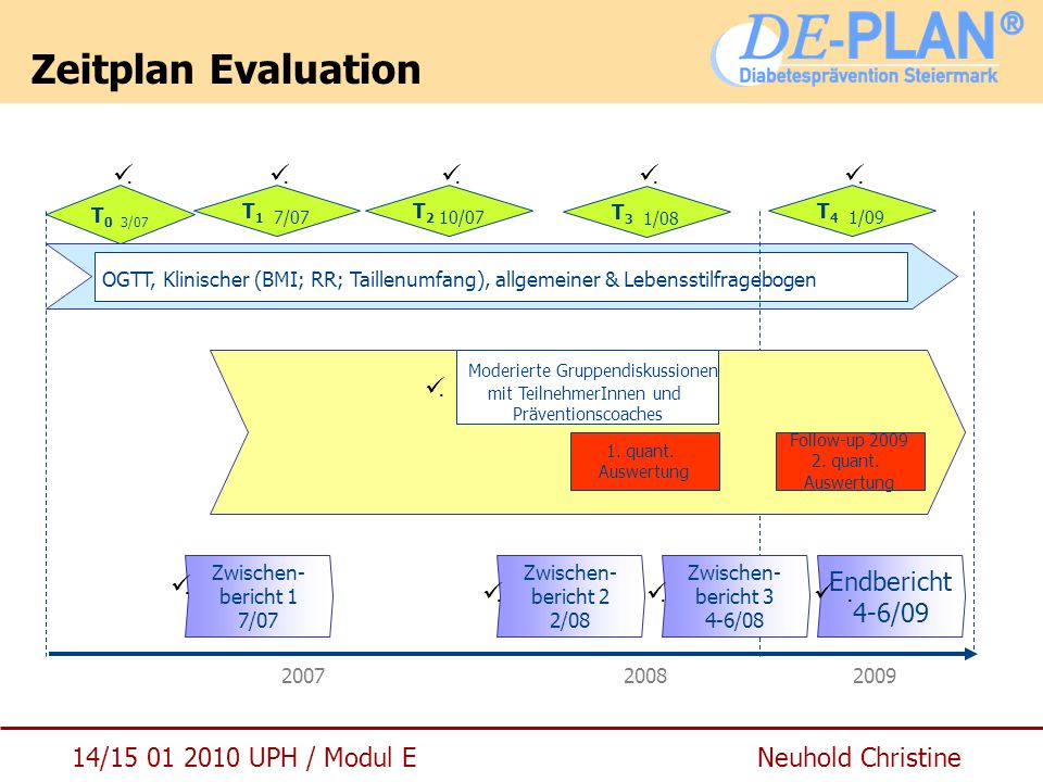 Zeitplan Evaluation T0 3/07. T1 7/07. T2 10/07. T3 1/08. T4 1/09.