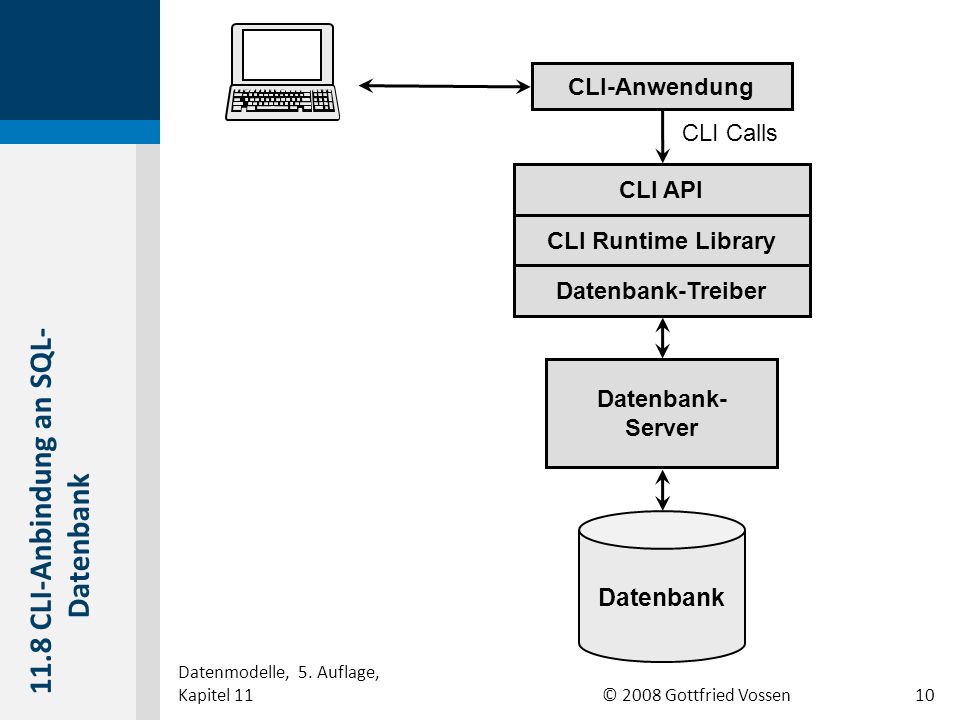 11.8 CLI-Anbindung an SQL-Datenbank