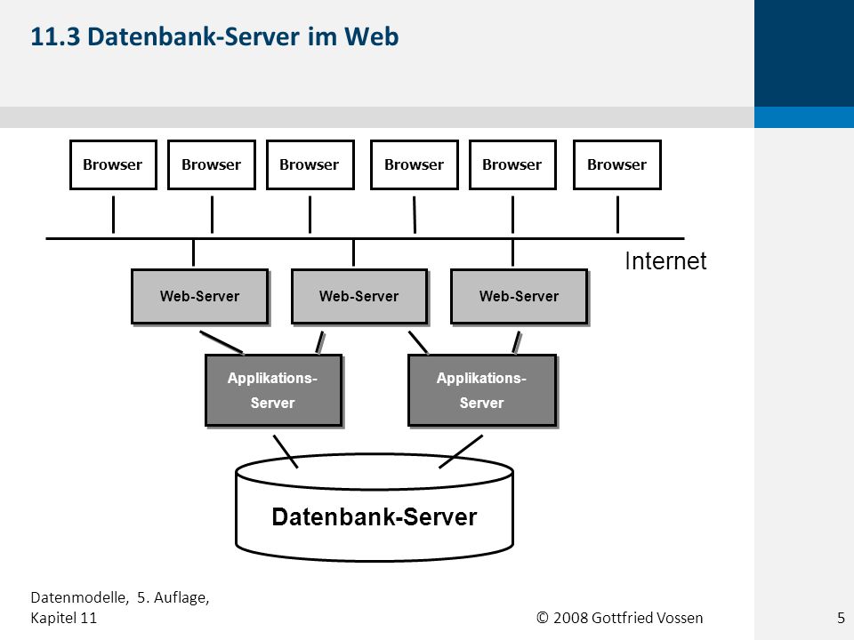 11.3 Datenbank-Server im Web