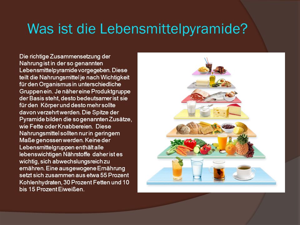 Was ist die Lebensmittelpyramide