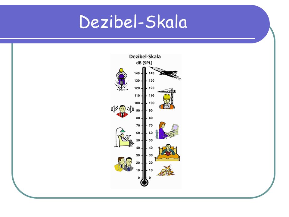 Dezibel-Skala