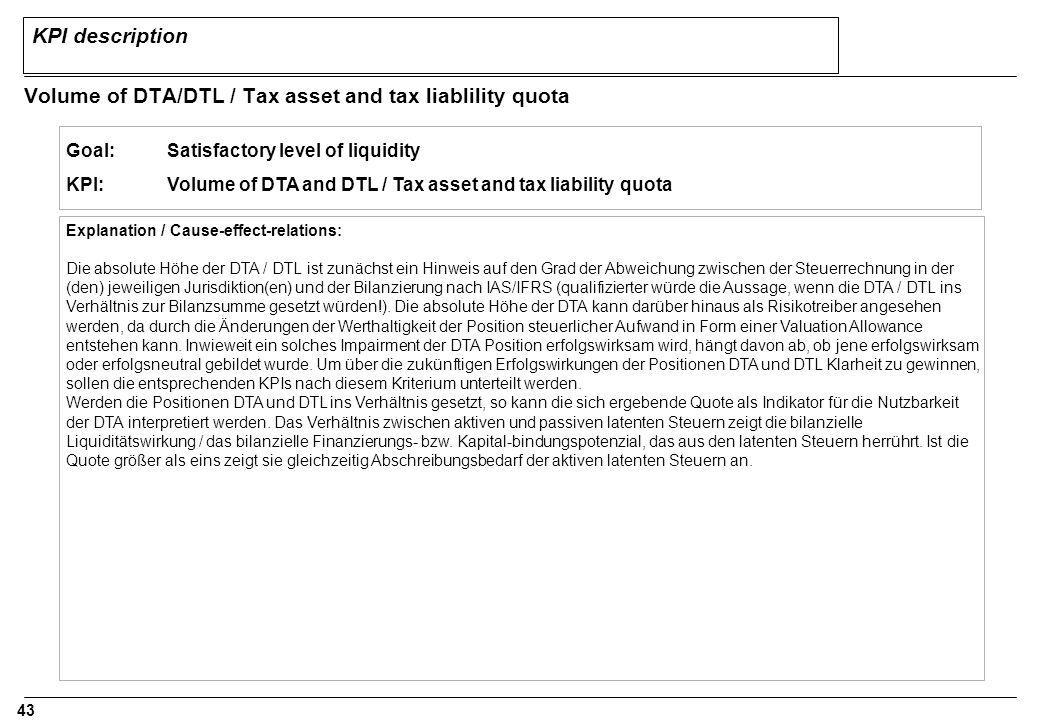 Volume of DTA/DTL / Tax asset and tax liablility quota