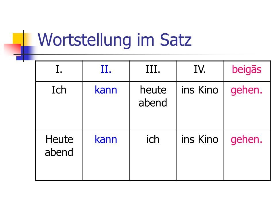 Wortstellung im Satz I. II. III. IV. beigās Ich kann heute abend