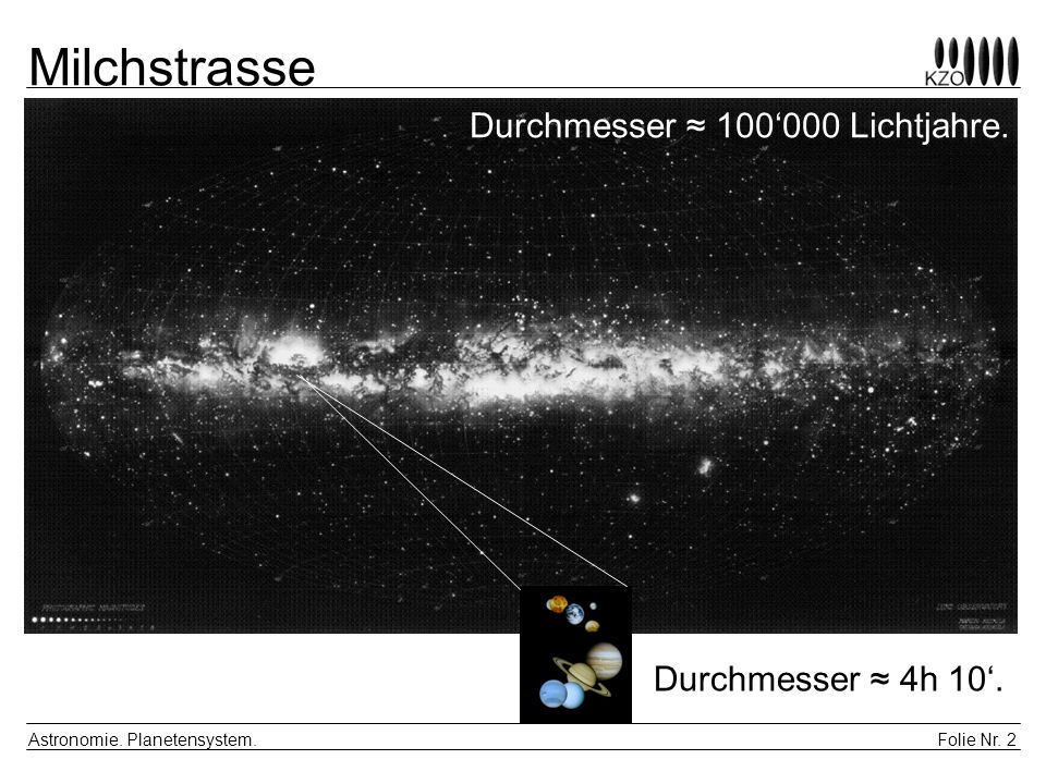 Milchstrasse Durchmesser ≈ 100‘000 Lichtjahre. Durchmesser ≈ 4h 10‘.
