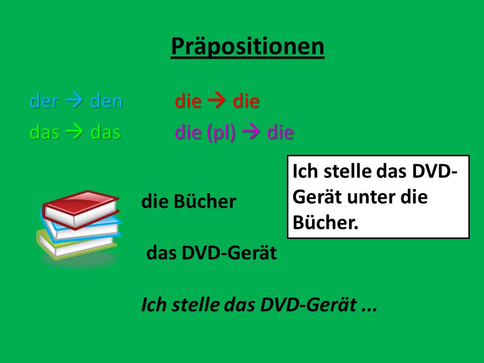 Präpositionen der  den die  die das  das die (pl)  die