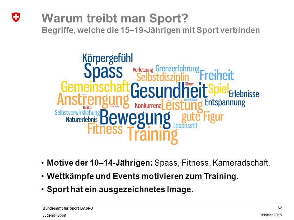 Warum treibt man Sport Begriffe, welche die 15–19-Jährigen mit Sport verbinden