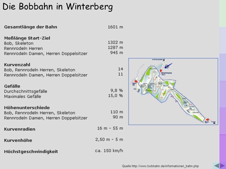 Die Bobbahn in Winterberg