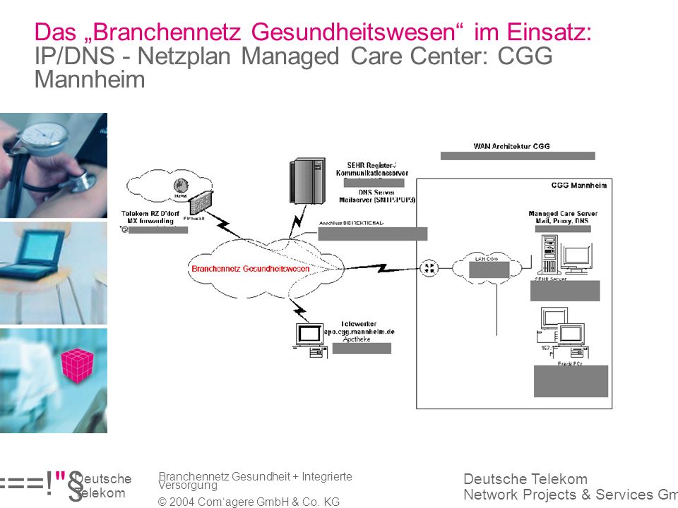 Das „Branchennetz Gesundheitswesen im Einsatz: IP/DNS - Netzplan Managed Care Center: CGG Mannheim