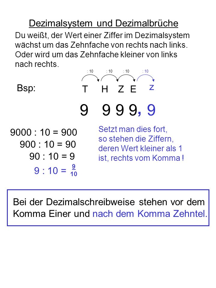 , 9 Dezimalsystem und Dezimalbrüche Bsp: z T H Z E