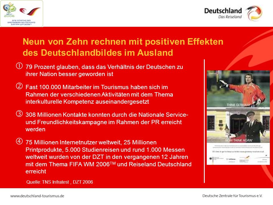 Neun von Zehn rechnen mit positiven Effekten des Deutschlandbildes im Ausland