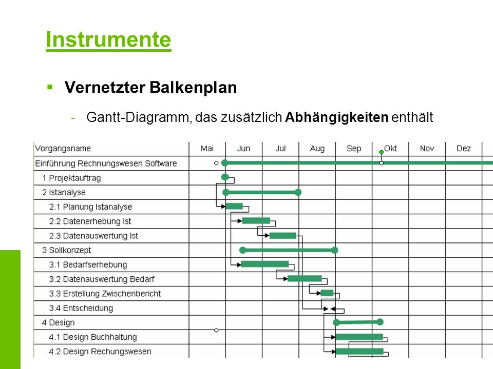 Projektmanagement Wissen Schafft Verantwortung Ppt Video Online Herunterladen