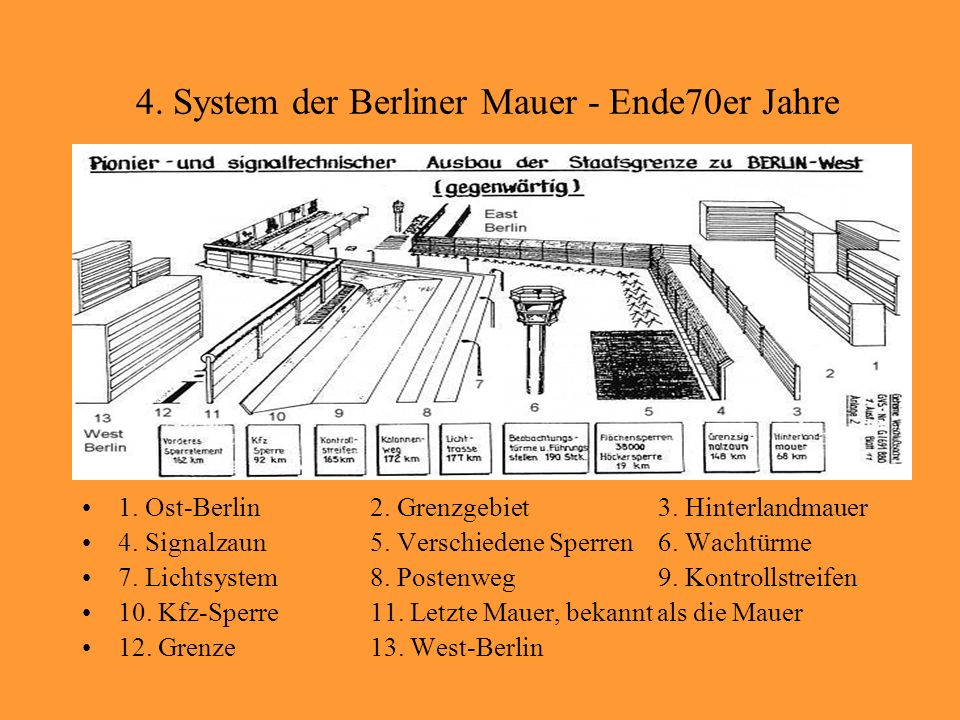 4. System der Berliner Mauer - Ende70er Jahre