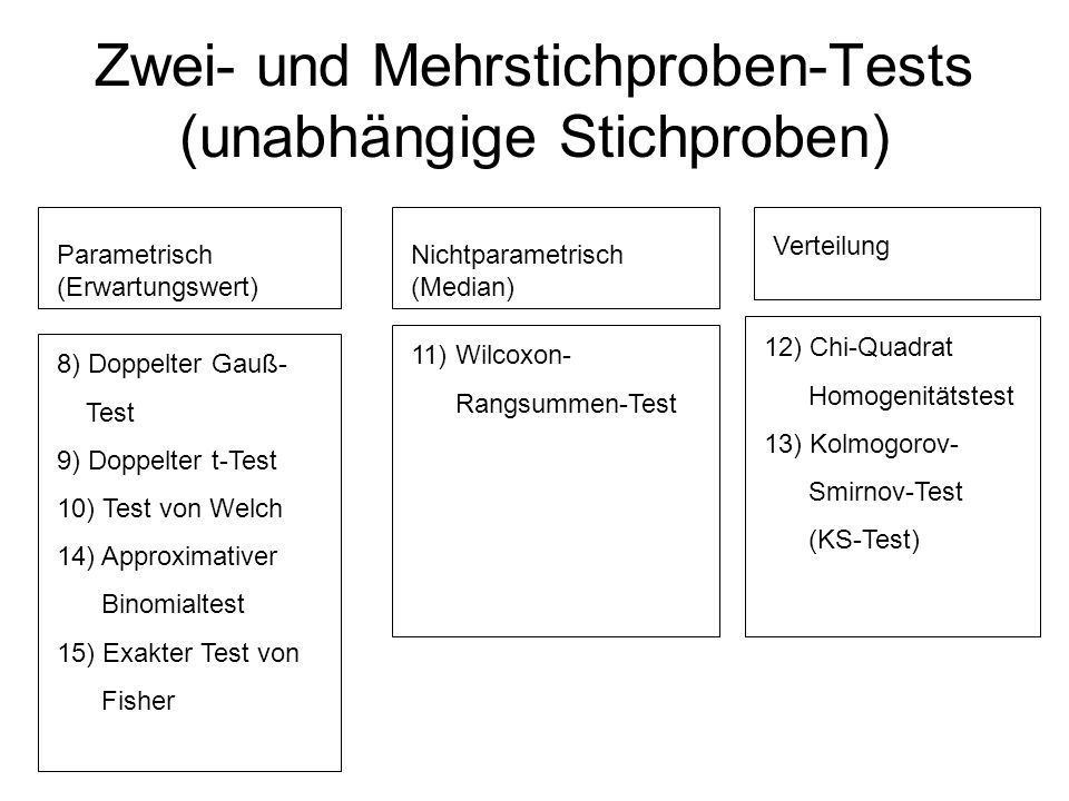 Zwei- und Mehrstichproben-Tests (unabhängige Stichproben)
