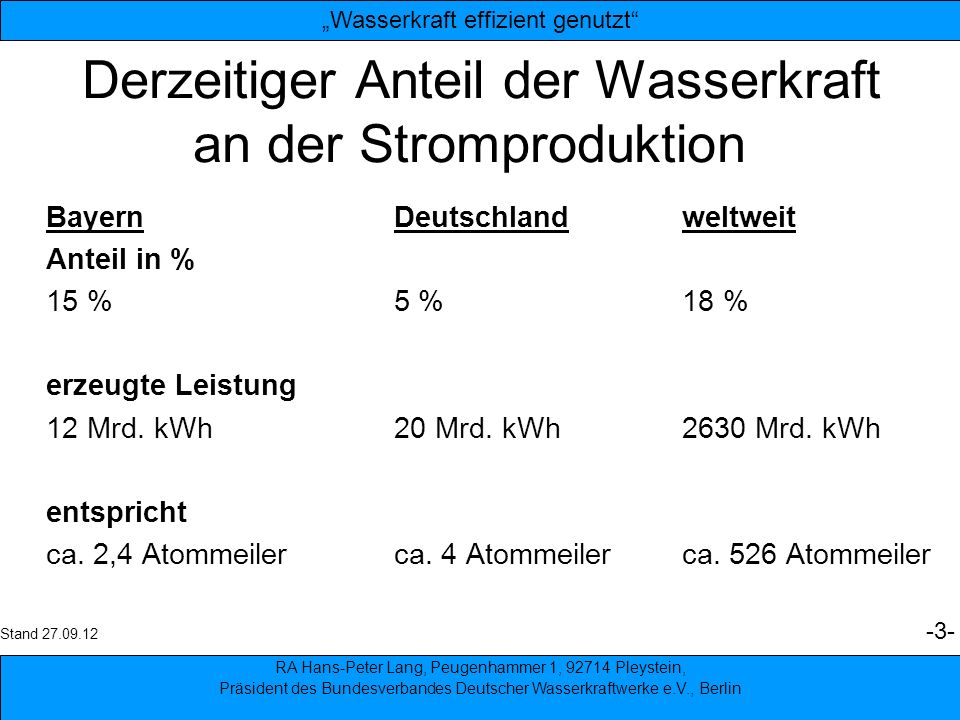 Derzeitiger Anteil der Wasserkraft an der Stromproduktion