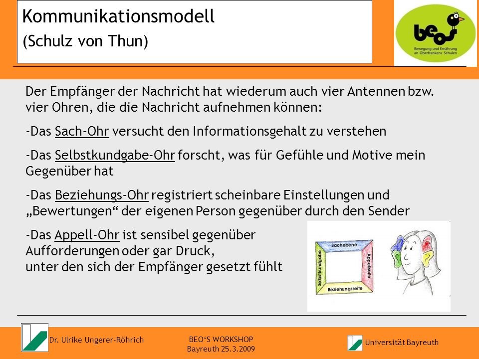 Kommunikationsmodell (Schulz von Thun)