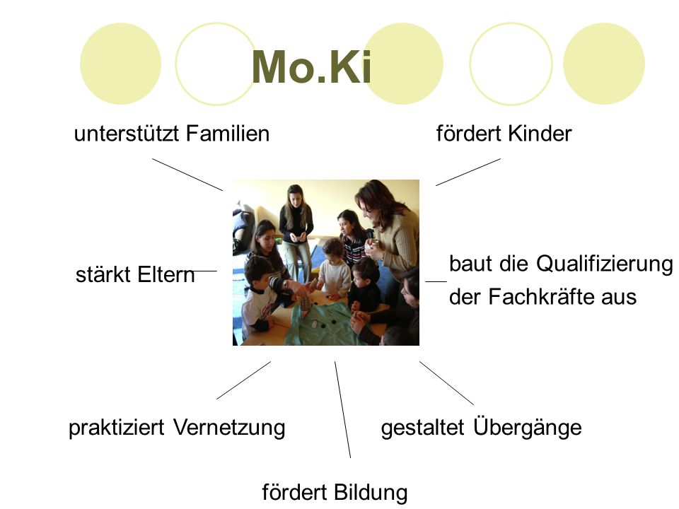 Mo.Ki unterstützt Familien fördert Kinder baut die Qualifizierung
