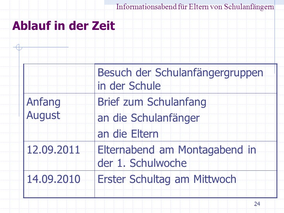 Ablauf in der Zeit Besuch der Schulanfängergruppen in der Schule
