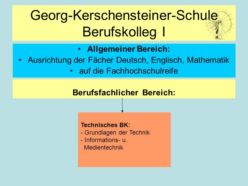 Georg-Kerschensteiner-Schule Berufskolleg I