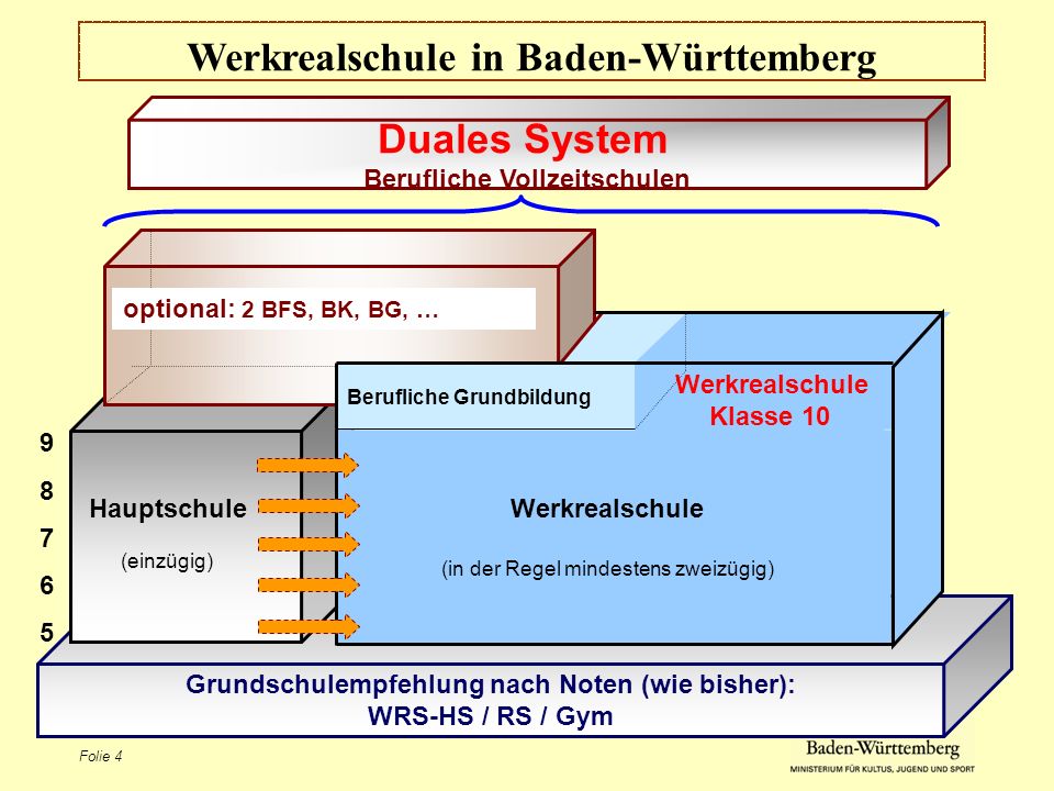 Werkrealschule in Baden-Württemberg