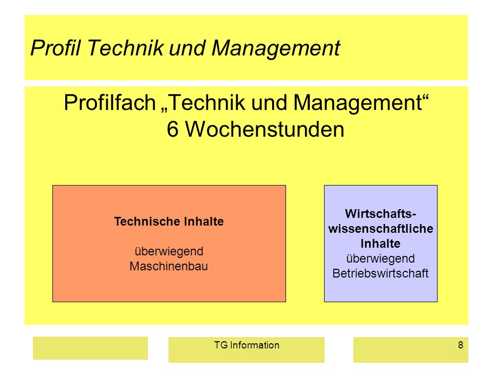 Profil Technik und Management