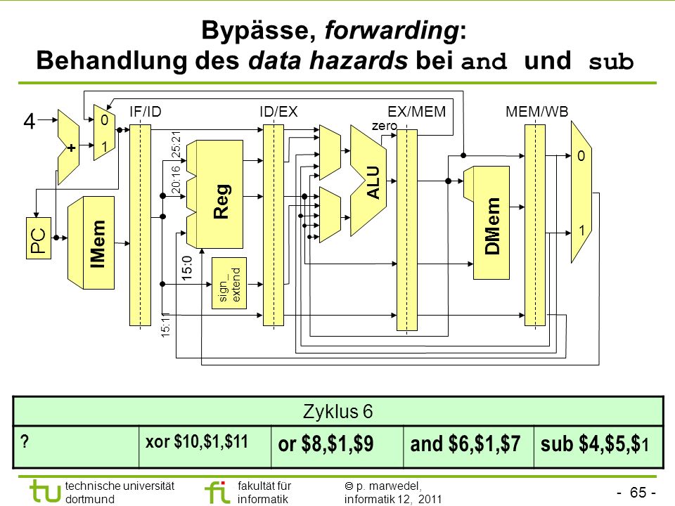 Bypässe, forwarding: Behandlung des data hazards bei and und sub
