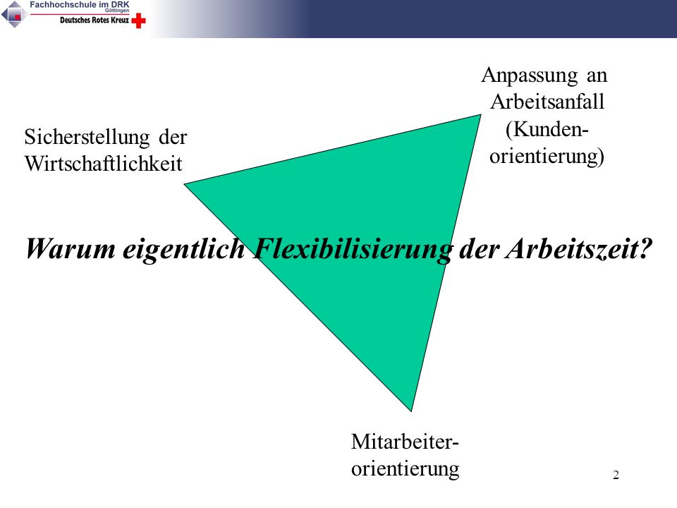 Warum eigentlich Flexibilisierung der Arbeitszeit