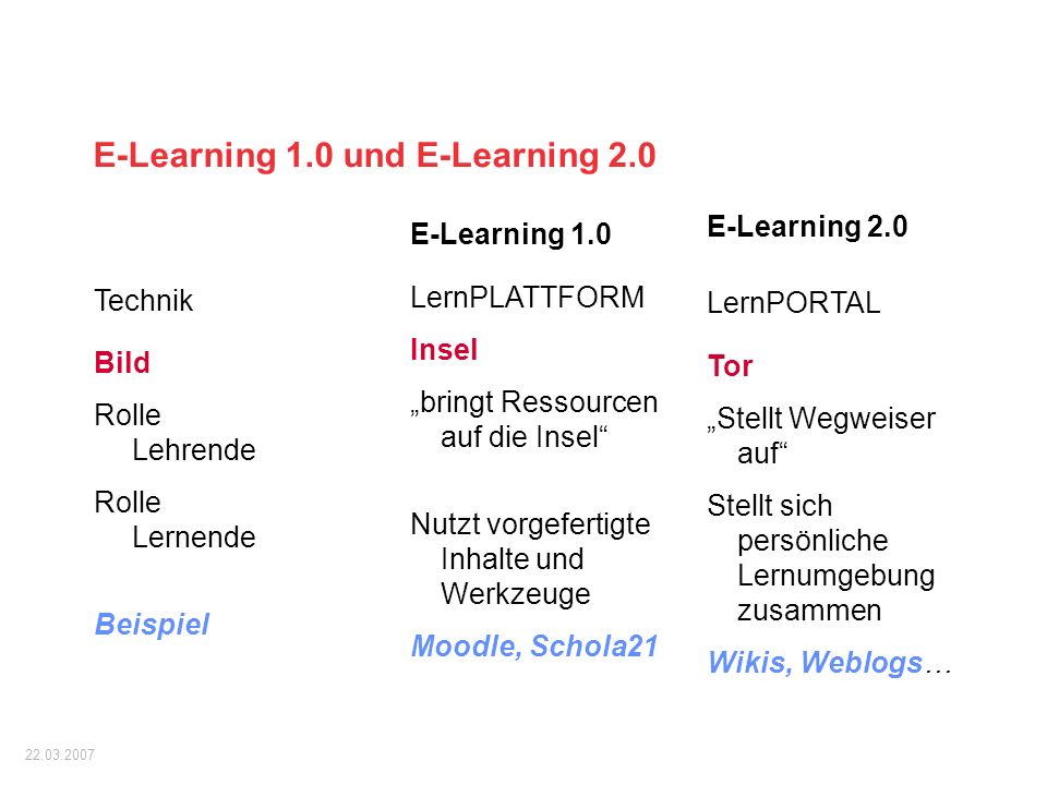 E-Learning 1.0 und E-Learning 2.0