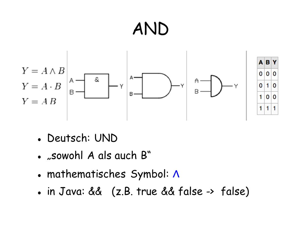 AND Deutsch: UND „sowohl A als auch B mathematisches Symbol: ∧