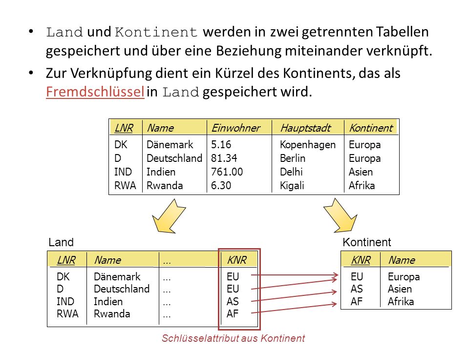 Land und Kontinent werden in zwei getrennten Tabellen gespeichert und über eine Beziehung miteinander verknüpft.