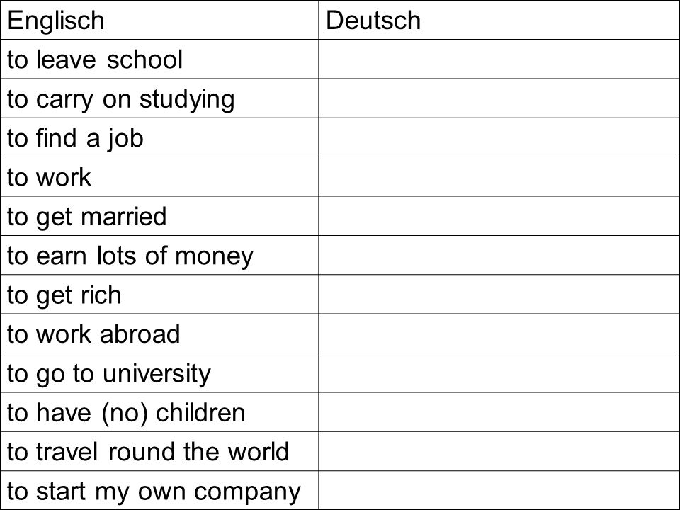 Englisch Deutsch. to leave school. to carry on studying. to find a job. to work. to get married.