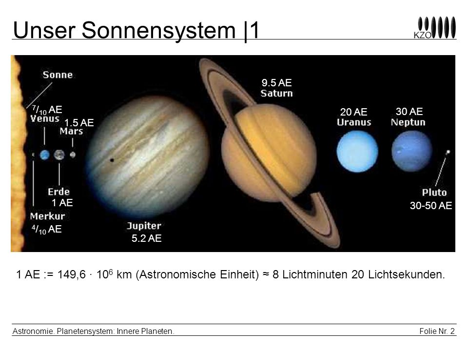 Unser Sonnensystem |1 9.5 AE. 7/10 AE. 20 AE. 30 AE. 1.5 AE. 1 AE AE. 4/10 AE. 5.2 AE.