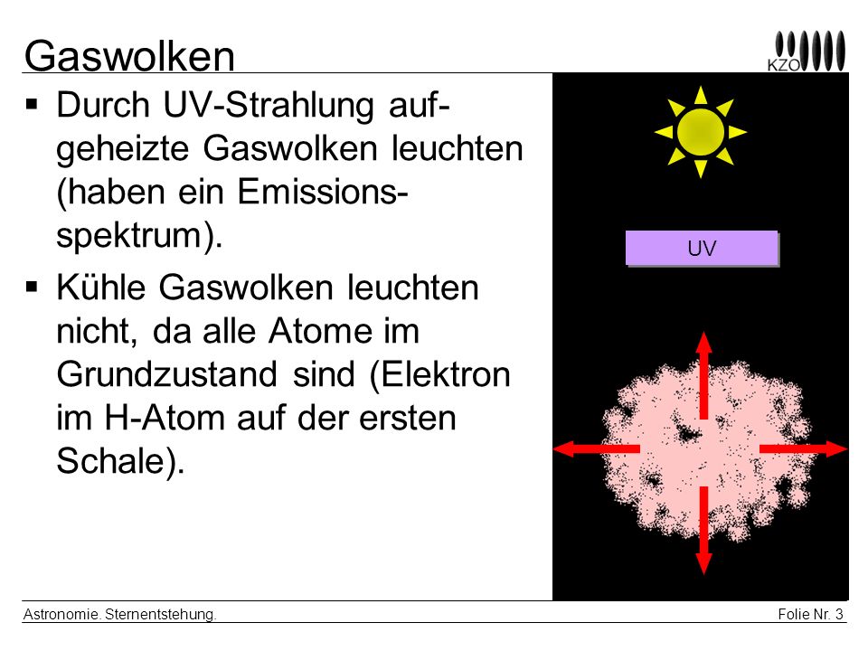 Gaswolken Durch UV-Strahlung auf- geheizte Gaswolken leuchten (haben ein Emissions- spektrum).