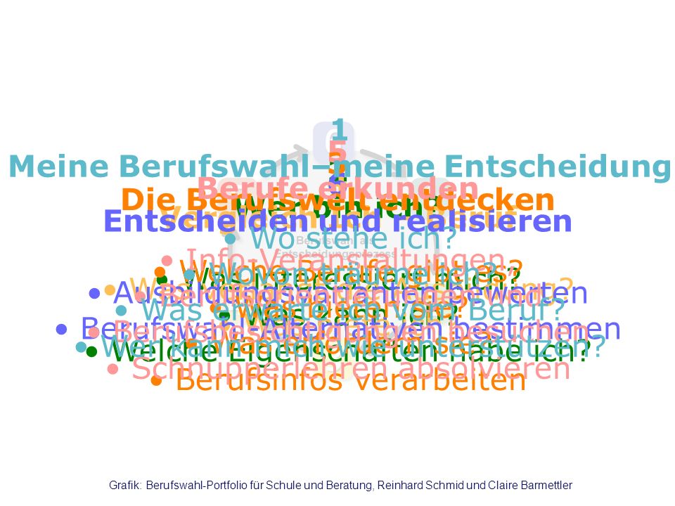 Meine Berufswahl–meine Entscheidung