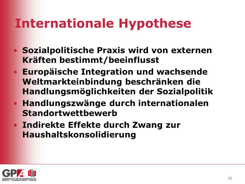 Internationale Hypothese