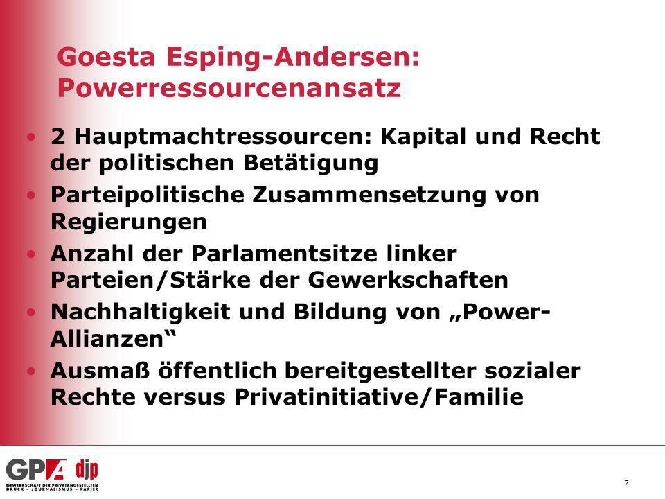 Goesta Esping-Andersen: Powerressourcenansatz